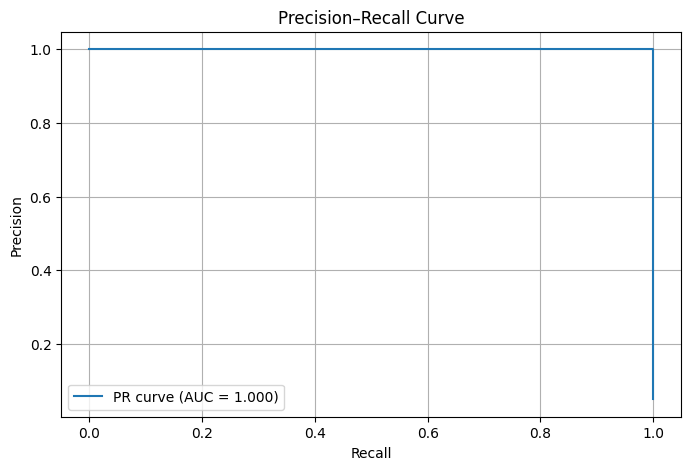 Precision Recall Curve
