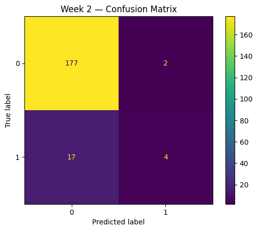 Confusion matrix from Week 2 experiment